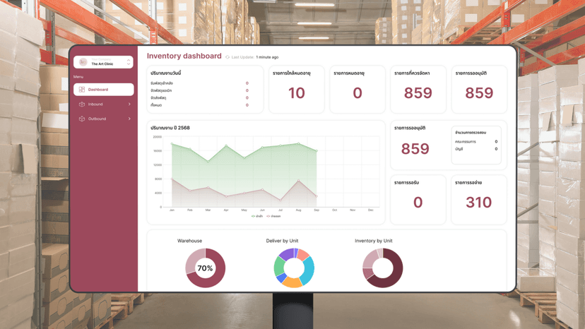 Careventory inventory management system feature 2